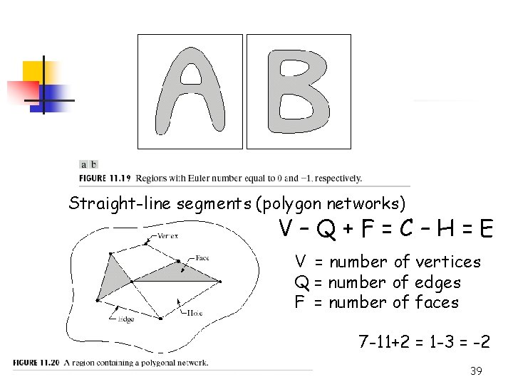 Straight-line segments (polygon networks) V–Q+F=C–H=E V = number of vertices Q = number of