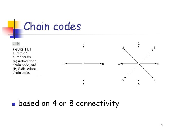 Chain codes n based on 4 or 8 connectivity 5 