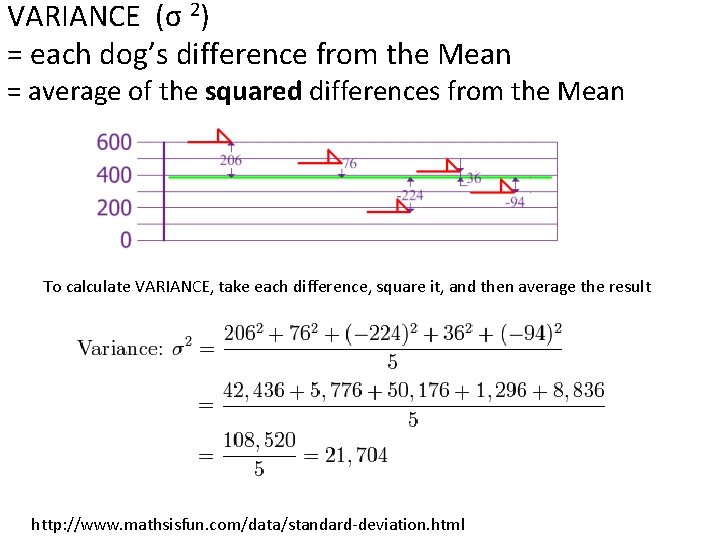 VARIANCE (σ 2) = each dog’s difference from the Mean = average of the