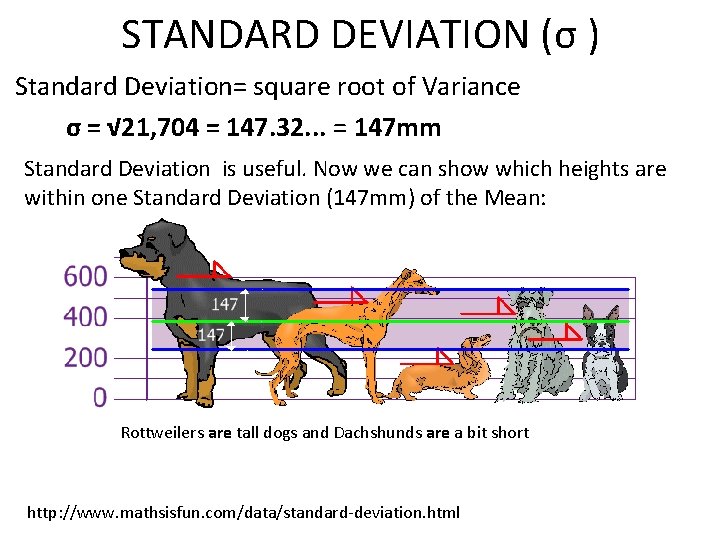 STANDARD DEVIATION (σ ) Standard Deviation= square root of Variance σ = √ 21,