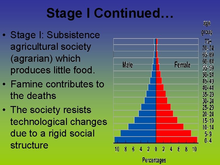 Stage I Continued… • Stage I: Subsistence agricultural society (agrarian) which produces little food.