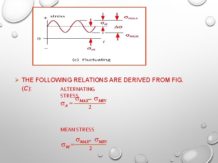 Ø THE FOLLOWING RELATIONS ARE DERIVED FROM FIG. (C): ALTERNATING STRESS A = MAX