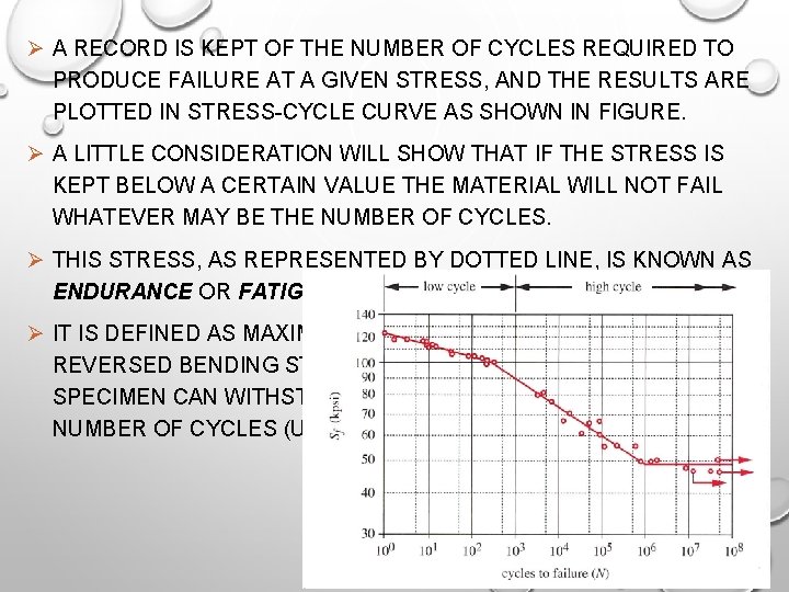 Ø A RECORD IS KEPT OF THE NUMBER OF CYCLES REQUIRED TO PRODUCE FAILURE