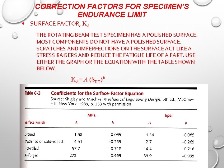 CORRECTION FACTORS FOR SPECIMEN’S ENDURANCE LIMIT • SURFACE FACTOR, KA THE ROTATING BEAM TEST