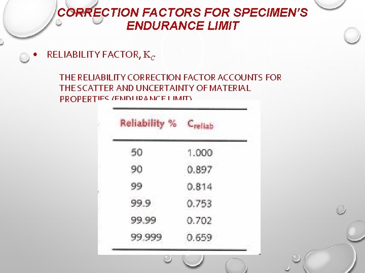 CORRECTION FACTORS FOR SPECIMEN’S ENDURANCE LIMIT • RELIABILITY FACTOR, KC THE RELIABILITY CORRECTION FACTOR