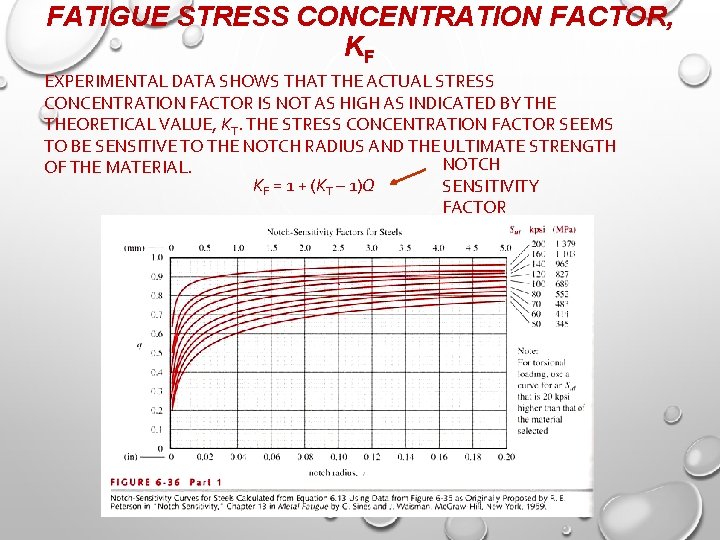 FATIGUE STRESS CONCENTRATION FACTOR, KF EXPERIMENTAL DATA SHOWS THAT THE ACTUAL STRESS CONCENTRATION FACTOR