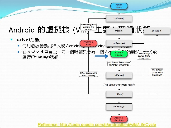 Android 的虛擬機 (VM) -主要有四種狀態： Active (活動) 使用者啟動應用程式或 Activity 後，Activity 運行中的狀態 在 Android 平台上，同一個時刻只會有一個 Activity