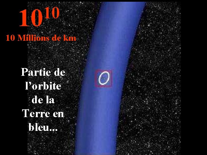 10 10 10 Millions de km Partie de l’orbite de la Terre en bleu.