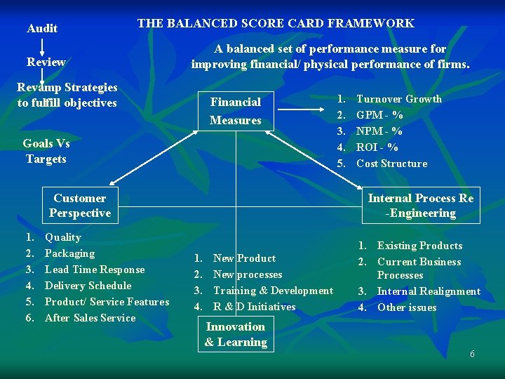 Audit THE BALANCED SCORE CARD FRAMEWORK Review A balanced set of performance measure for