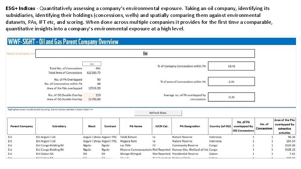 ESG+ Indices - Quantitatively assessing a company’s environmental exposure. Taking an oil company, identifying