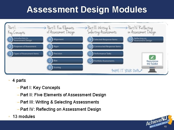 Assessment Design Modules • 4 parts – Part I: Key Concepts – Part II: