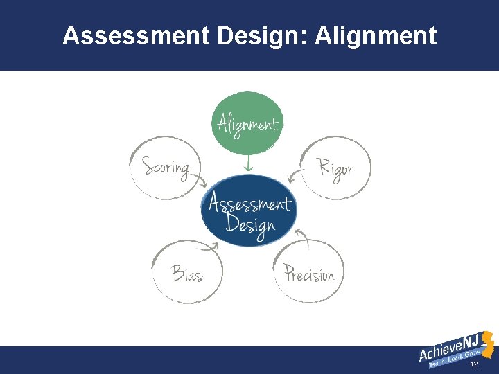 Assessment Design: Alignment 12 