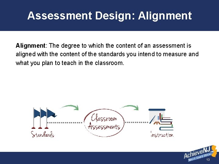 Assessment Design: Alignment: The degree to which the content of an assessment is aligned