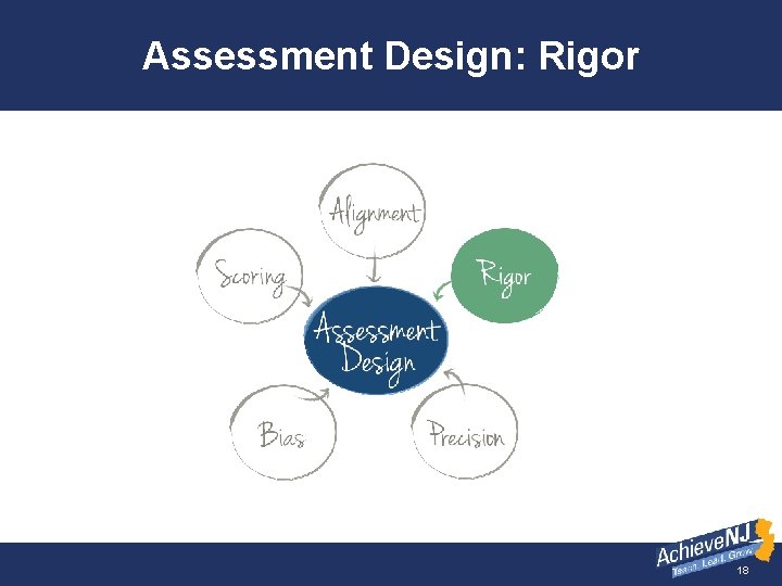 Assessment Design: Rigor 18 