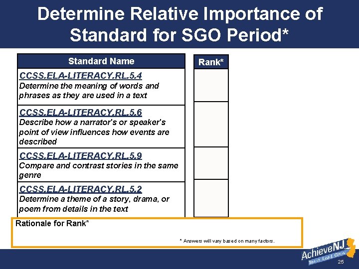Determine Relative Importance of Standard for SGO Period* Standard Name Rank* CCSS. ELA-LITERACY. RL.
