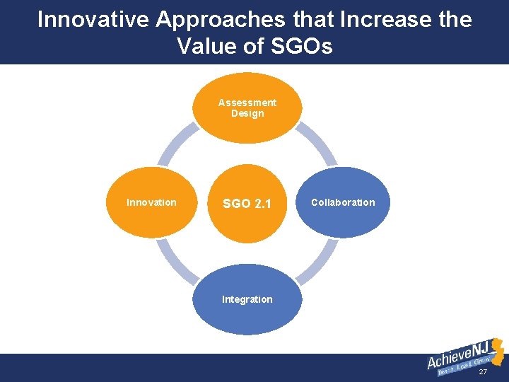Innovative Approaches that Increase the Value of SGOs Assessment Design Innovation SGO 2. 1
