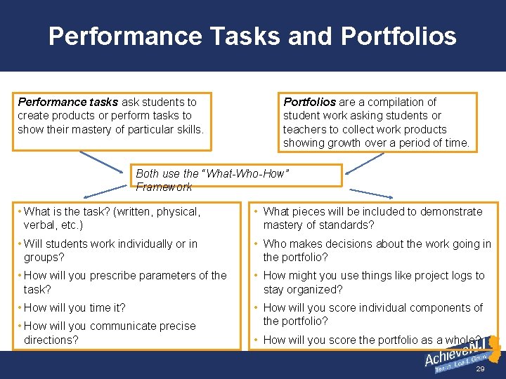 Performance Tasks and Portfolios Performance tasks ask students to create products or perform tasks
