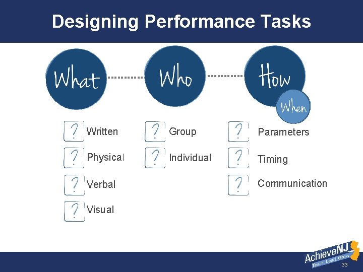 Designing Performance Tasks Mr. Roosevelt’s Performance Task Written Group Parameters Physical Individual Timing Verbal