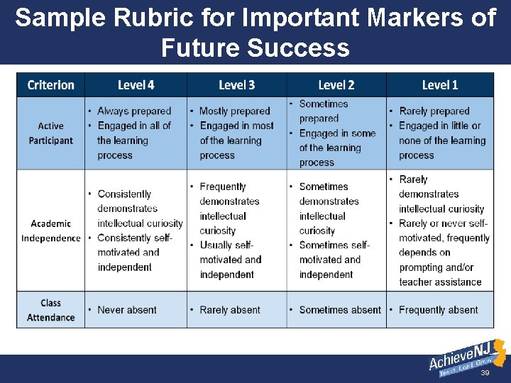 Sample Rubric for Important Markers of Future Success 39 