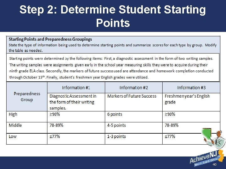 Step 2: Determine Student Starting Points 40 