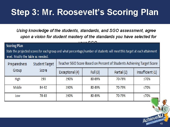 Step 3: Mr. Roosevelt’s Scoring Plan Using knowledge of the students, standards, and SGO