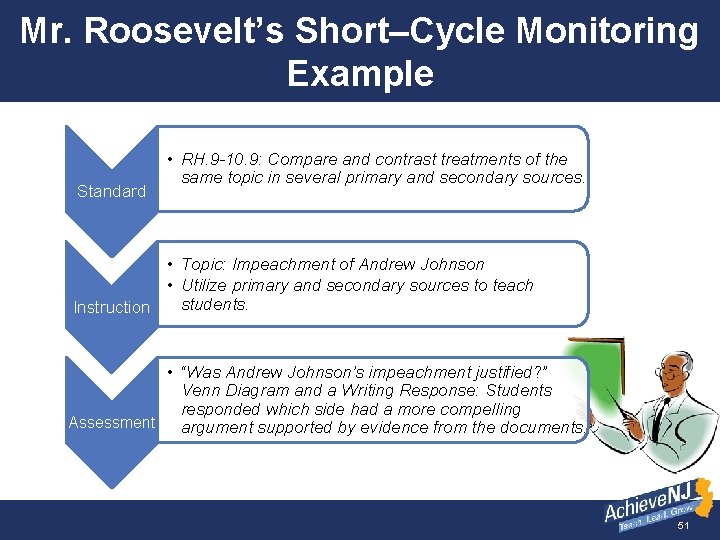 Mr. Roosevelt’s Short–Cycle Monitoring Example Standard • RH. 9 -10. 9: Compare and contrast