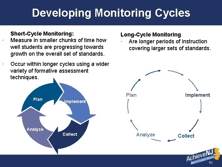Developing Monitoring Cycles • • Short-Cycle Monitoring: Measure in smaller chunks of time how
