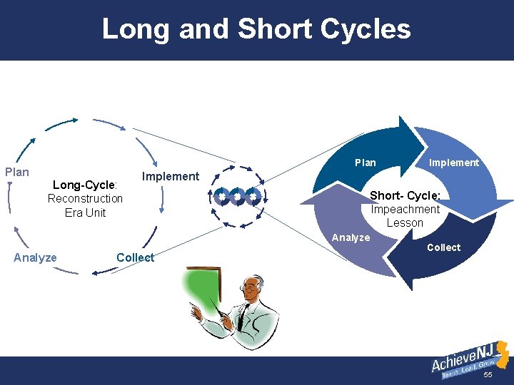 Long and Short Cycles Plan Long-Cycle: Reconstruction Era Unit Implement Short- Cycle: Impeachment Lesson