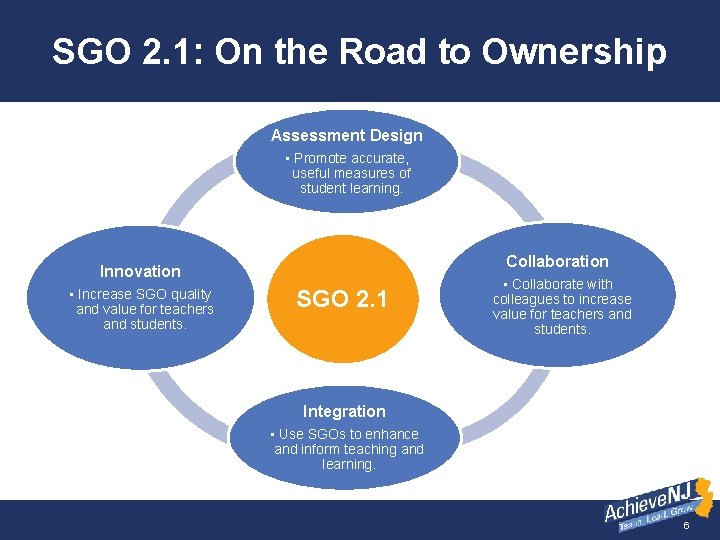 SGO 2. 1: On the Road to Ownership Assessment Design • Promote accurate, useful