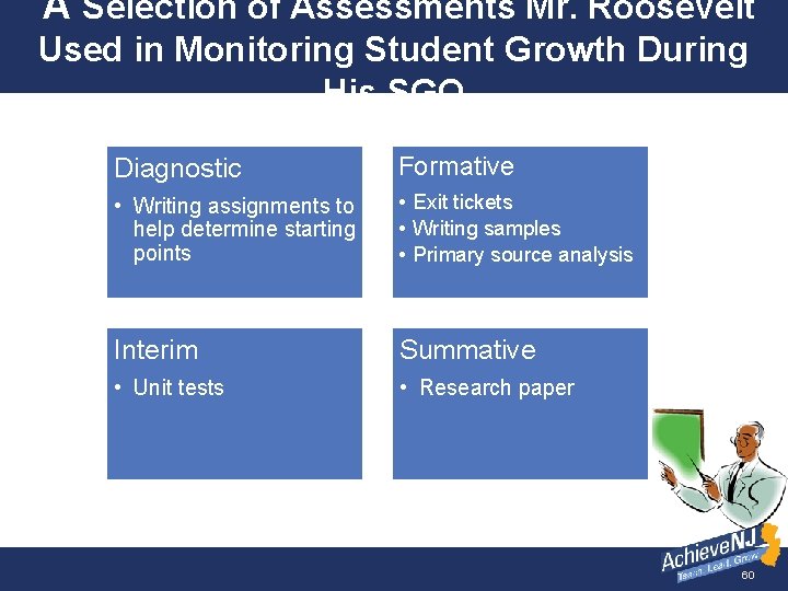A Selection of Assessments Mr. Roosevelt Used in Monitoring Student Growth During His SGO