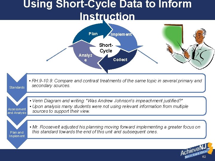 Using Short-Cycle Data to Inform Instruction Plan Analyz e Standards Assessment and Analysis Plan