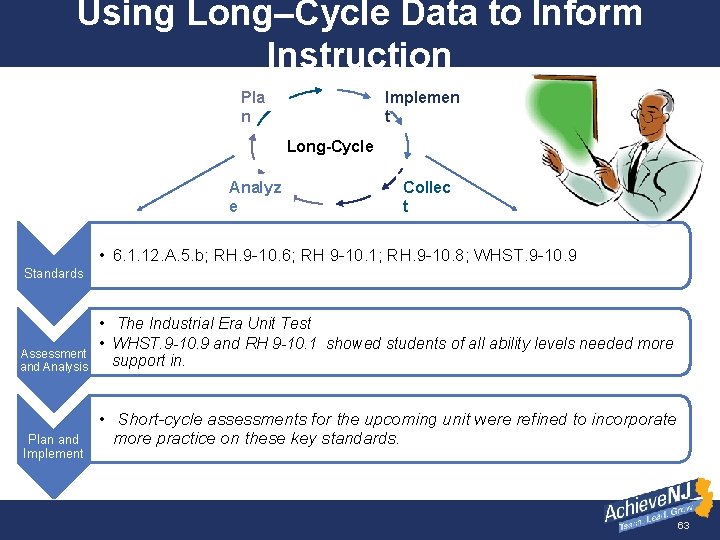 Using Long–Cycle Data to Inform Instruction Pla n Implemen t Long-Cycle Analyz e Collec