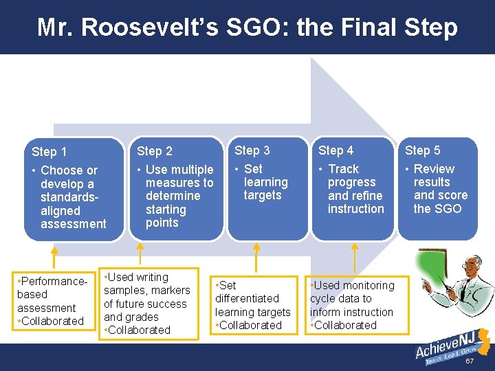 Mr. Roosevelt’s SGO: the Final Step 1 Step 2 Step 3 Step 4 Step