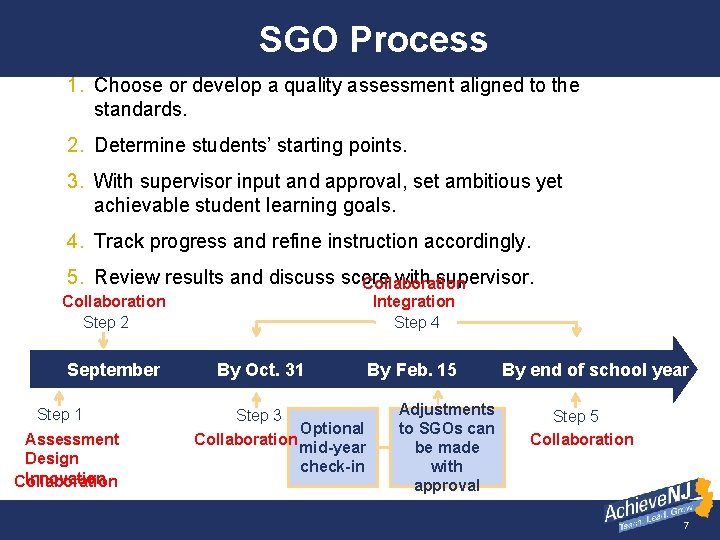 SGO Process 1. Choose or develop a quality assessment aligned to the standards. 2.