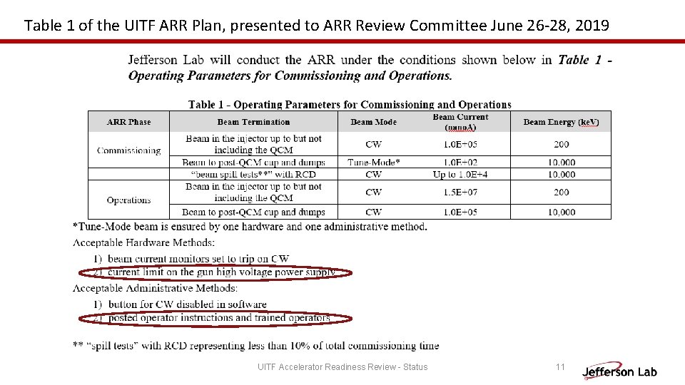 Table 1 of the UITF ARR Plan, presented to ARR Review Committee June 26