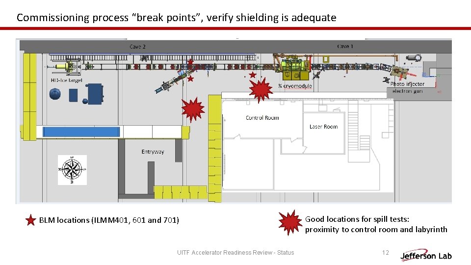 Commissioning process “break points”, verify shielding is adequate BLM locations (ILMM 401, 601 and