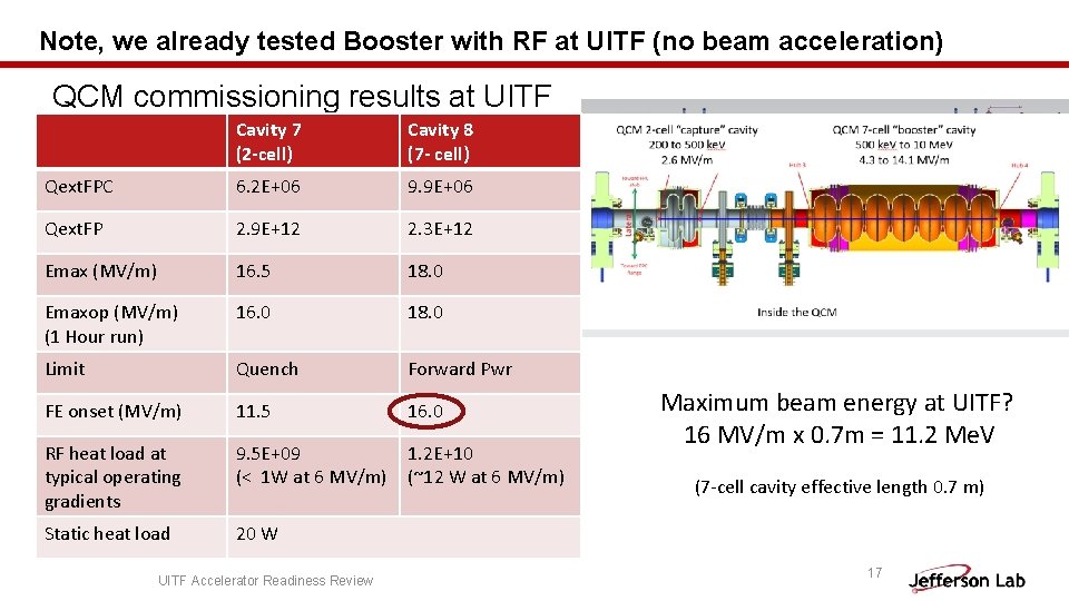 Note, we already tested Booster with RF at UITF (no beam acceleration) QCM commissioning