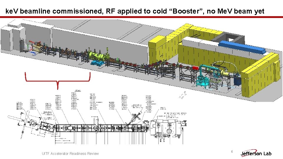 ke. V beamline commissioned, RF applied to cold “Booster”, no Me. V beam yet