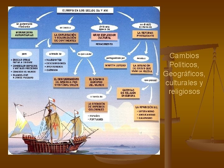 Cambios Políticos, Geográficos, culturales y religiosos 