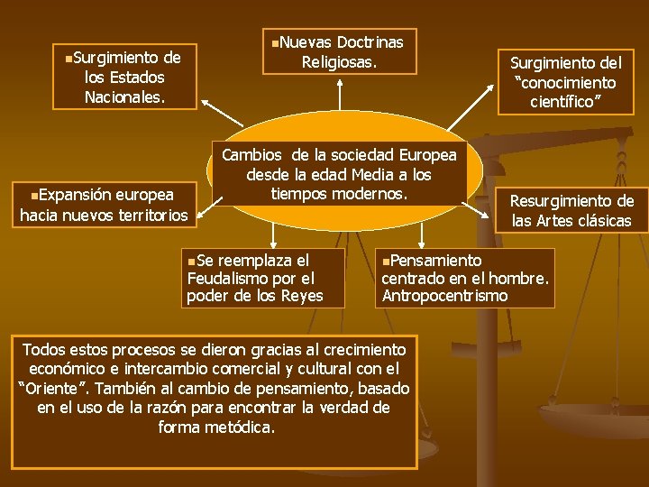 n. Nuevas Doctrinas n. Surgimiento de Religiosas. los Estados Nacionales. Surgimiento del “conocimiento científico”