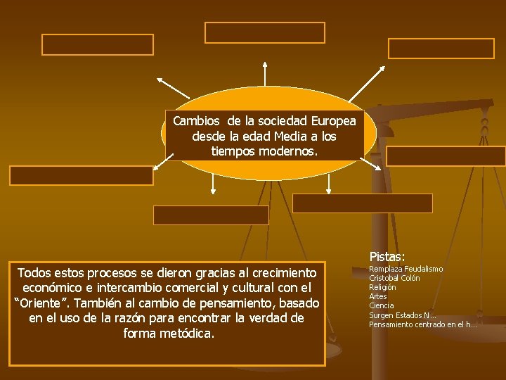 Cambios de la sociedad Europea desde la edad Media a los tiempos modernos. Pistas: