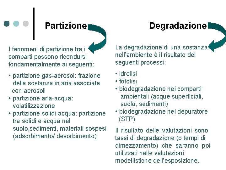 Partizione Degradazione I fenomeni di partizione tra i comparti possono ricondursi fondamentalmente ai seguenti: