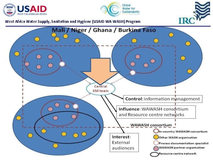 West Africa Water Supply, Sanitation and Hygiene (USAID WA-WASH) Program West Africa Water Supply, Sanitation and Hygiene (USAID WA-WASH) Program