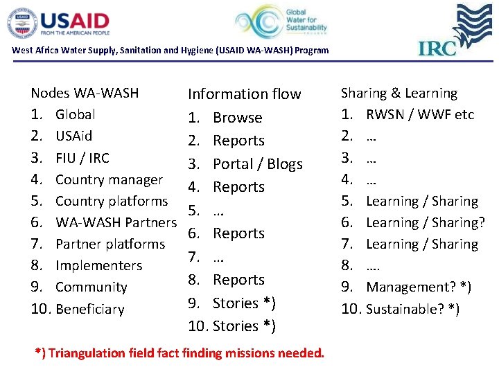 West Africa Water Supply, Sanitation and Hygiene (USAID WA-WASH) Program Nodes WA WASH 1. West Africa Water Supply, Sanitation and Hygiene (USAID WA-WASH) Program Nodes WA WASH 1.