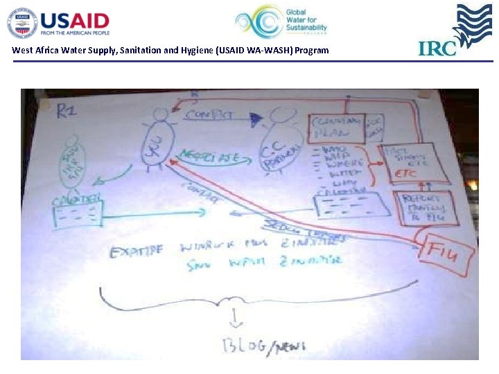 West Africa Water Supply, Sanitation and Hygiene (USAID WA-WASH) Program West Africa Water Supply, Sanitation and Hygiene (USAID WA-WASH) Program