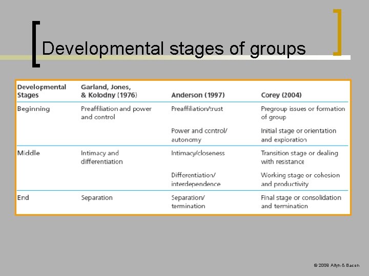 Developmental stages of groups © 2009 Allyn & Bacon Developmental stages of groups © 2009 Allyn & Bacon