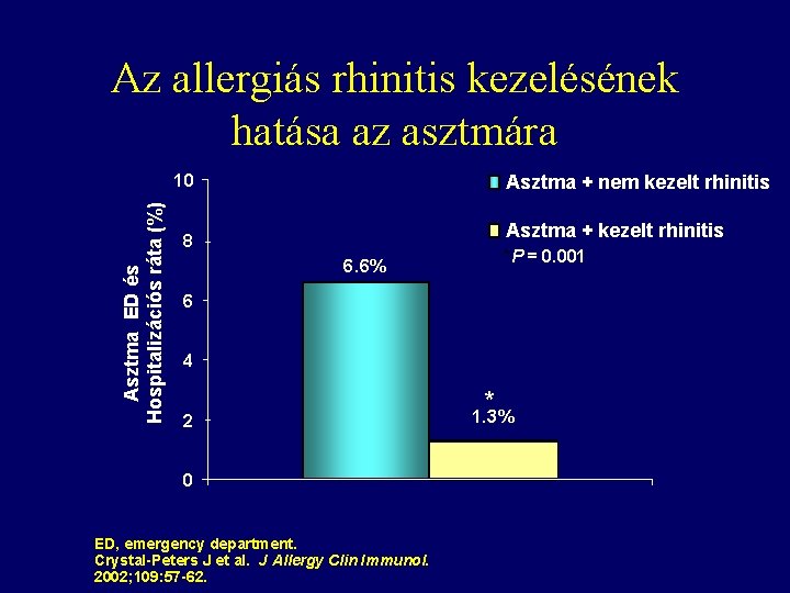 asztma együttes kezelése