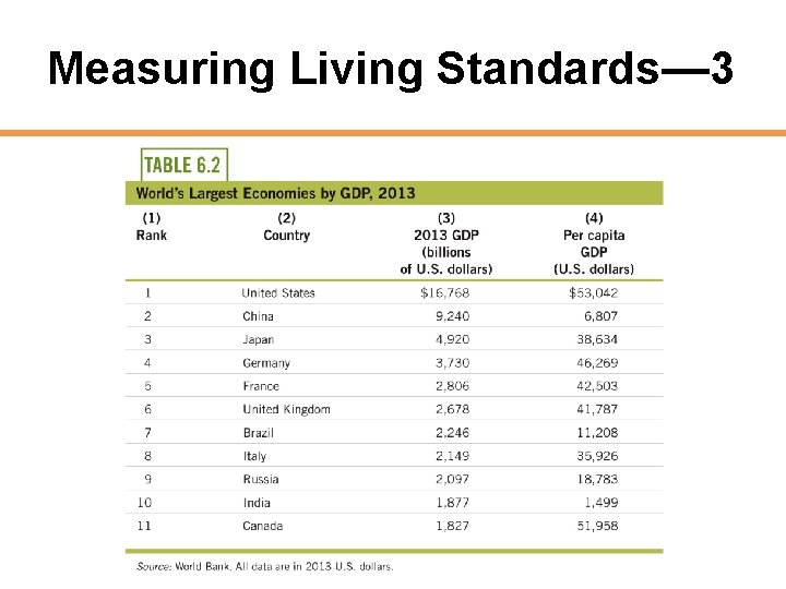 Measuring Living Standards— 3 