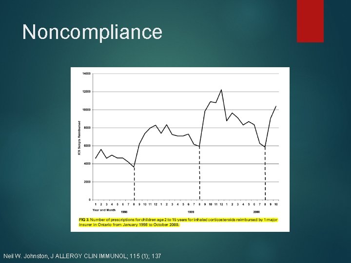 Noncompliance Neil W. Johnston, J ALLERGY CLIN IMMUNOL; 115 (1); 137 