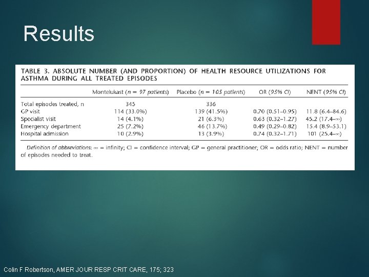 Results Colin F Robertson, AMER JOUR RESP CRIT CARE, 175; 323 